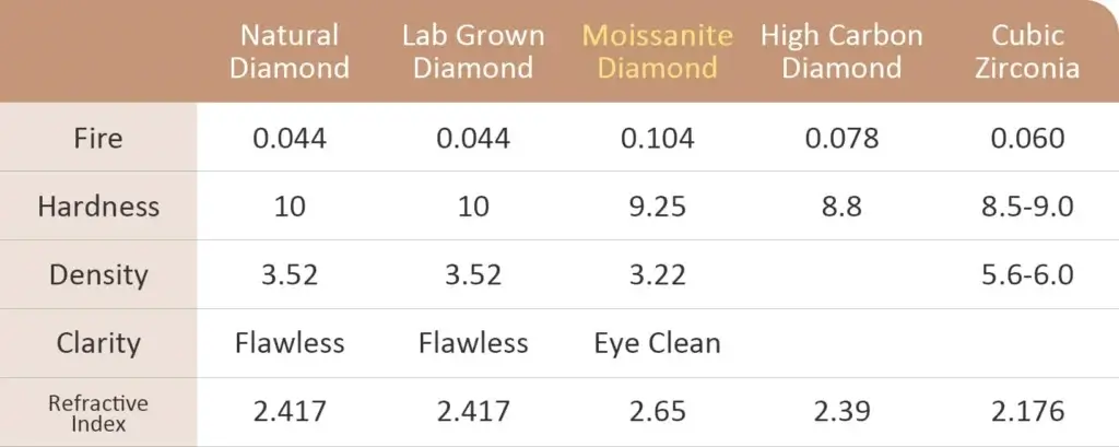 diamonds compare